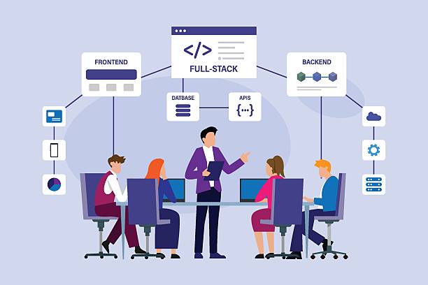 Full Stack Development Course in Trichy